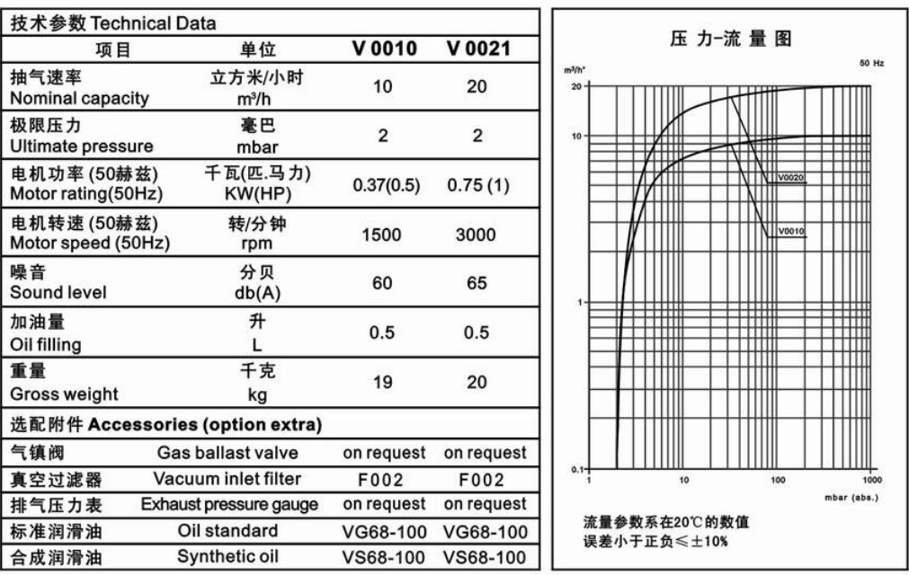 MLV0021貼合機旋片式真空泵流量曲線圖 MLV0021貼合機旋片式真空泵流量曲線圖